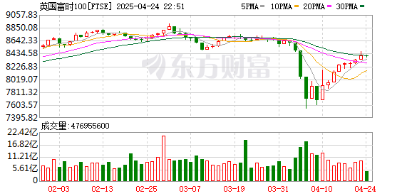K FTSE_0