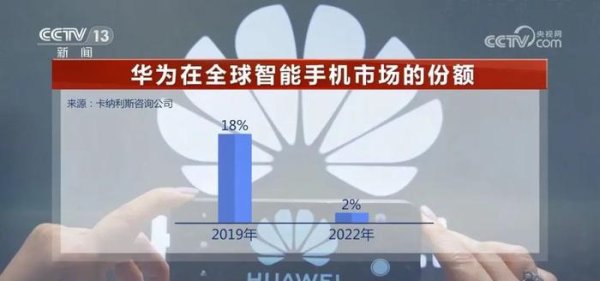 淘配网 张思、林铮宇、唐中柱：“为何美国可以制裁中国的企业，但制裁不了中国的产业？”