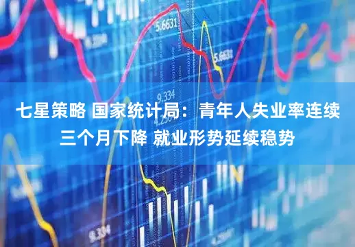 七星策略 国家统计局：青年人失业率连续三个月下降 就业形势延续稳势