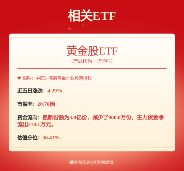 云配资 港股午评：科指转涨0.15%，内房股异动拉升，黄金股、石油股高开低走